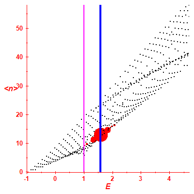 Peres lattice <N>